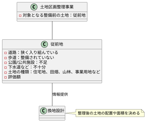 従前地とは