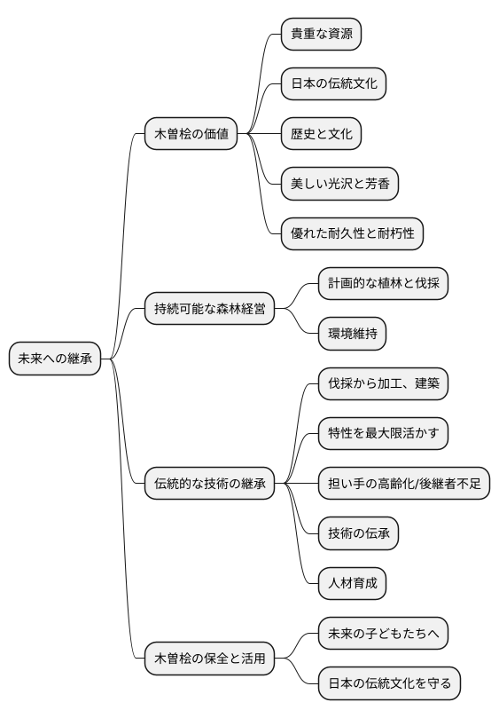 未来への継承