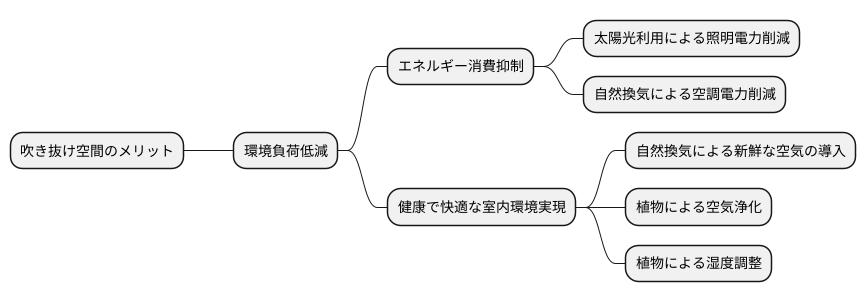 環境への配慮