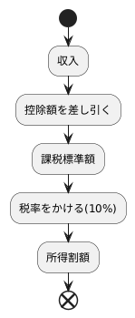 所得割額の算出方法