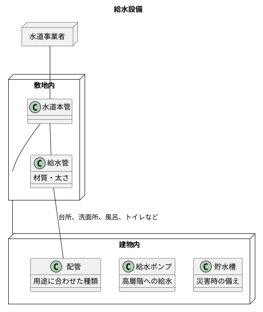 給水設備の仕組み