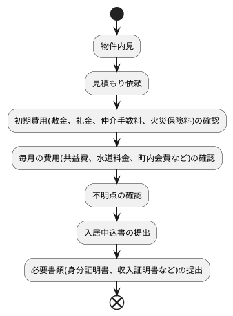 見積もり確認と申し込み