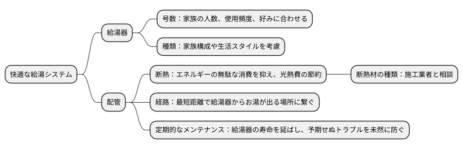 より快適な給湯システムのために