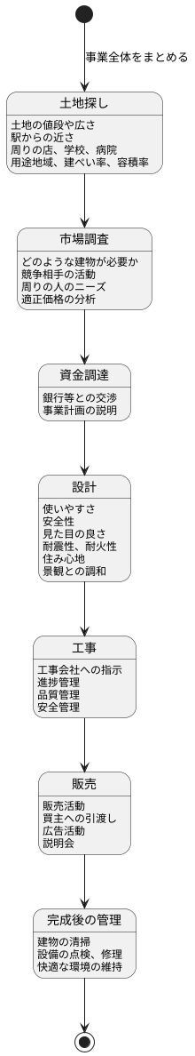 デベロッパーの仕事内容