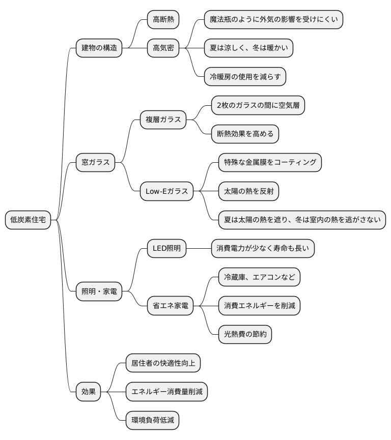 省エネルギー対策