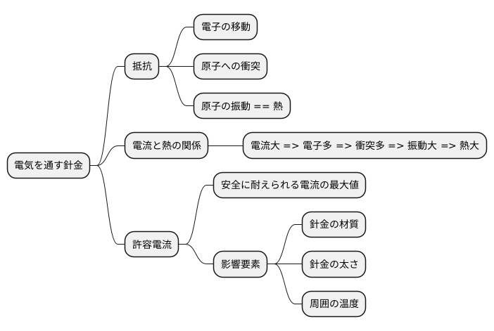 発熱の仕組み