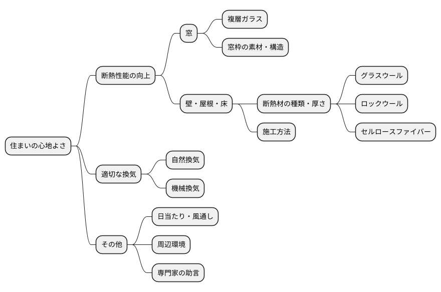 快適な暮らしのため