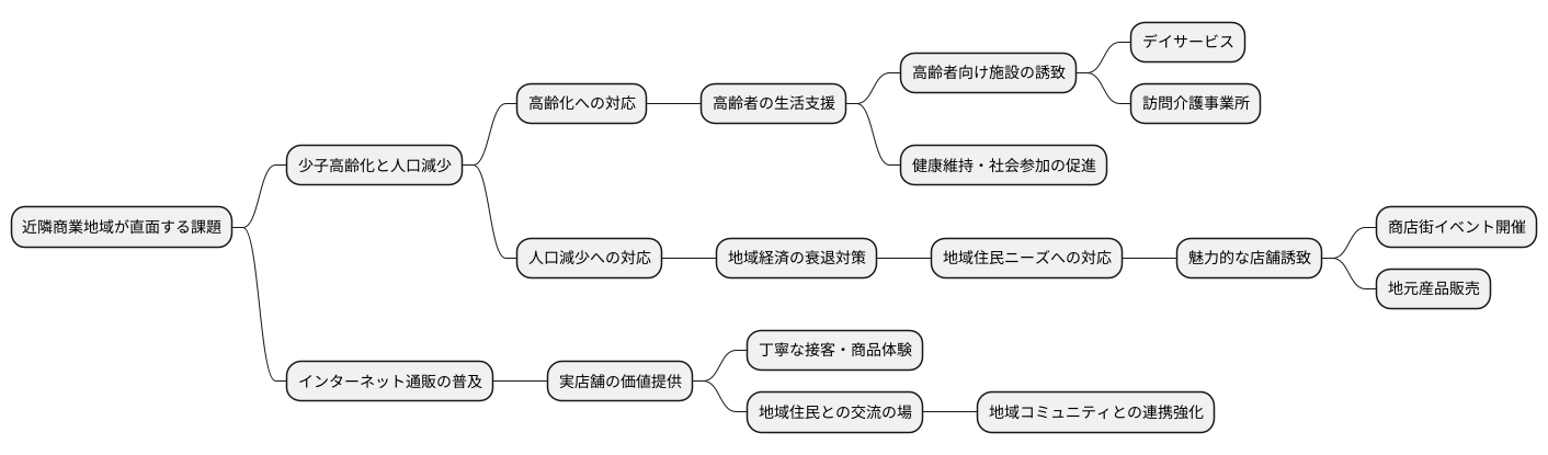 今後の展望と課題