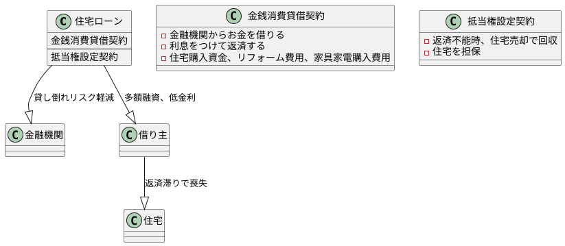 住宅ローンと金銭消費貸借契約の関係