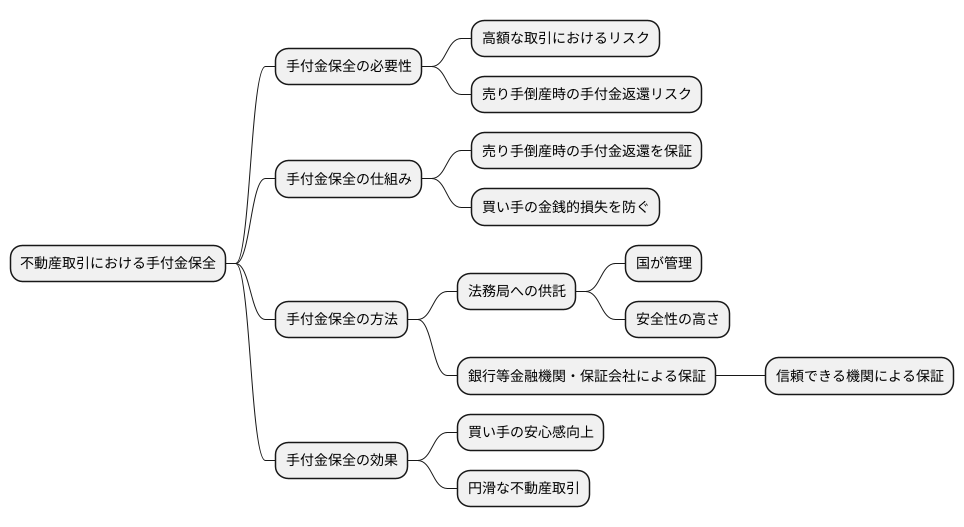 手付金保全の仕組み