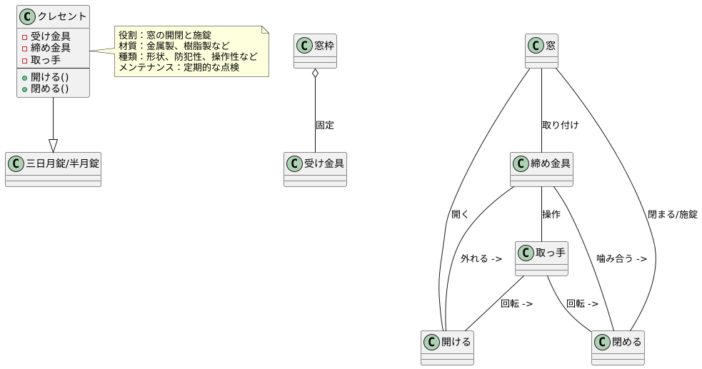 クレセントとは