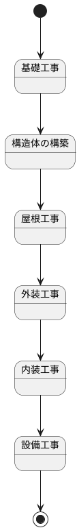 本体工事の工程と流れ