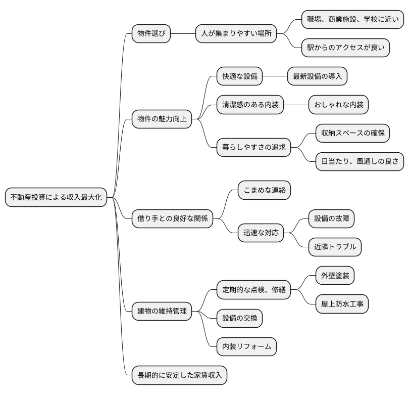 インカムゲインの最大化