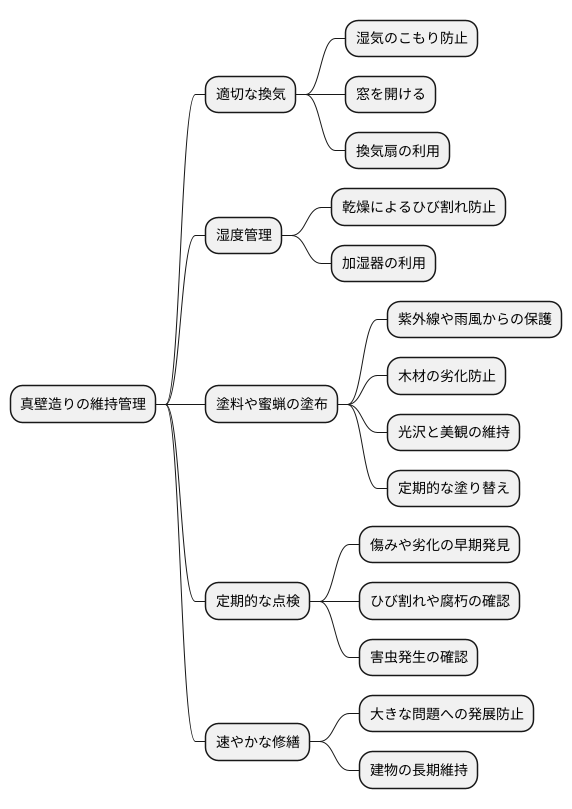 真壁造りの維持管理