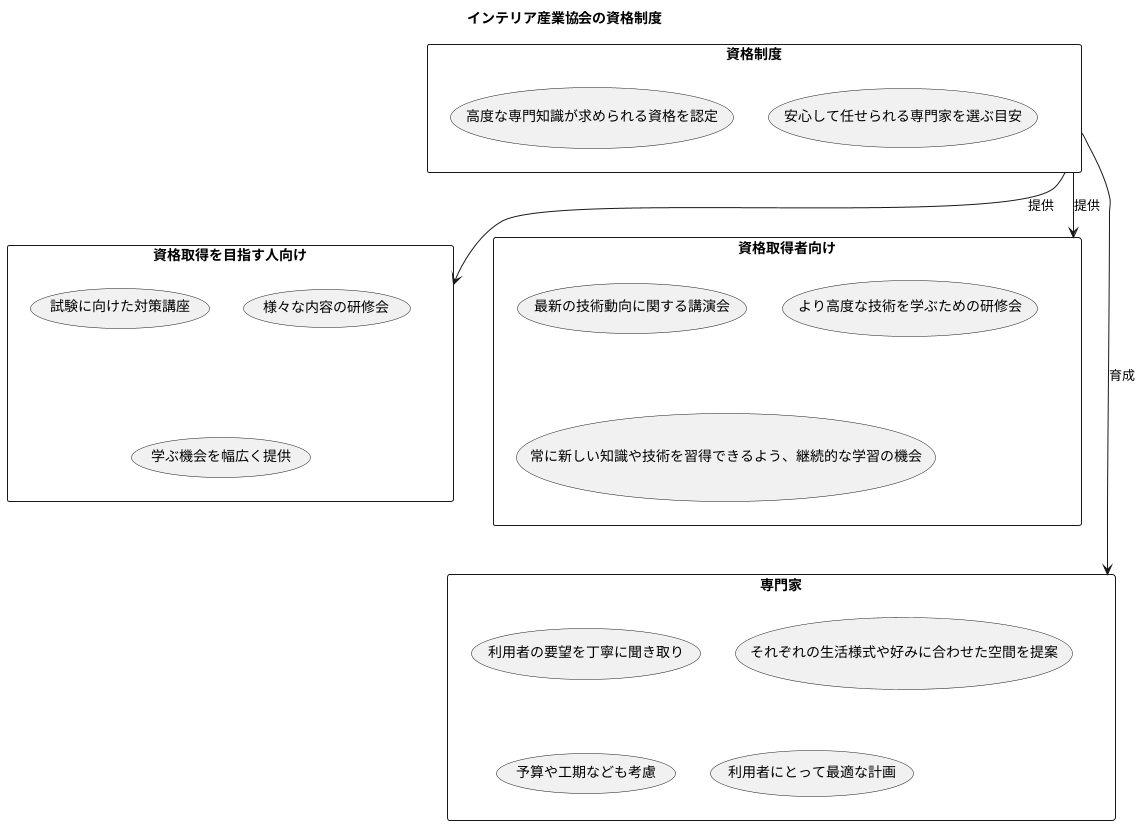 資格認定制度