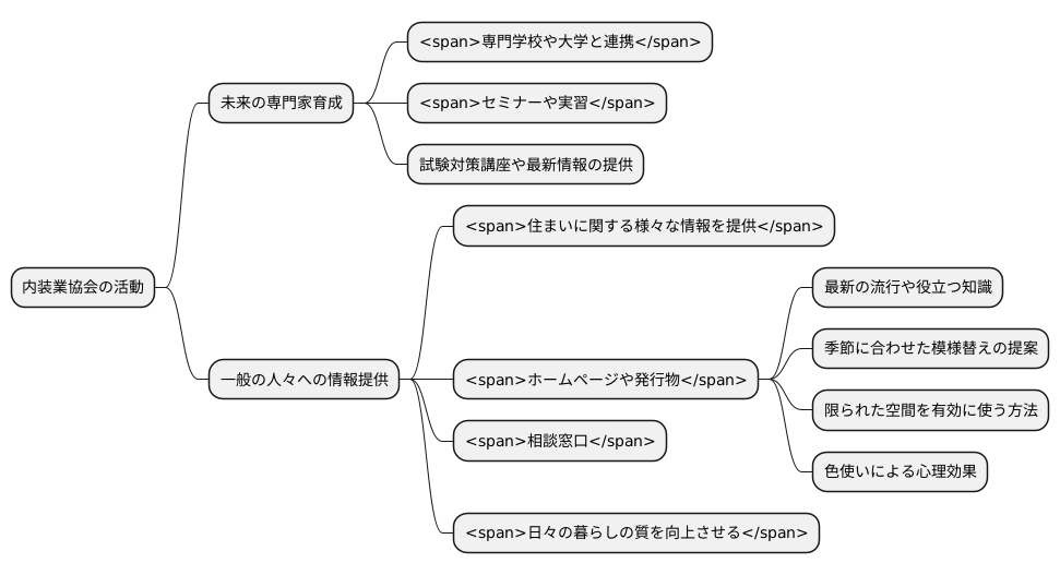 教育と情報提供