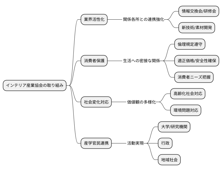 業界発展への貢献