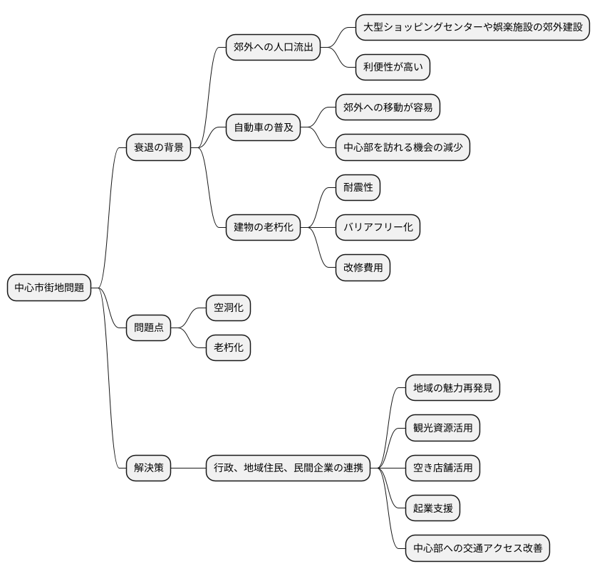 中心市街地問題とは