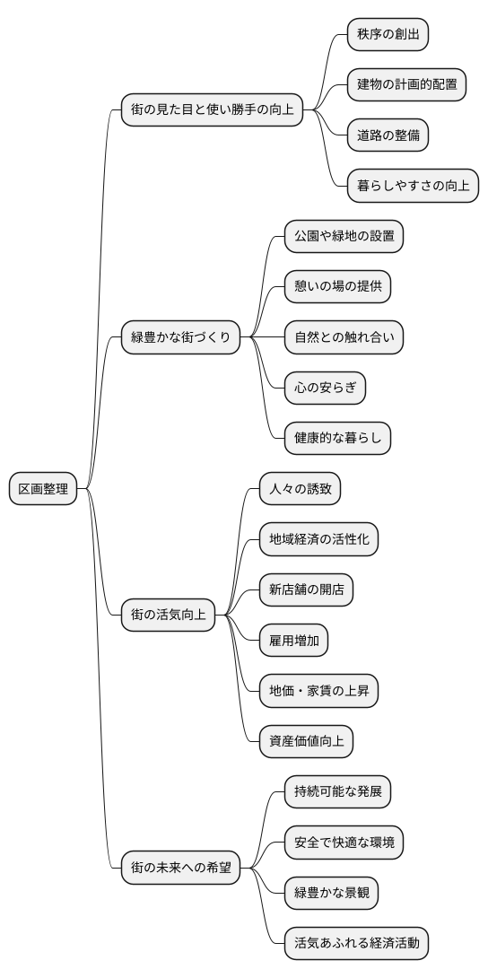 街の価値を高める