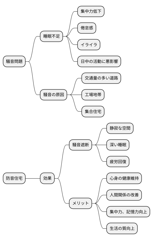 快適な睡眠環境