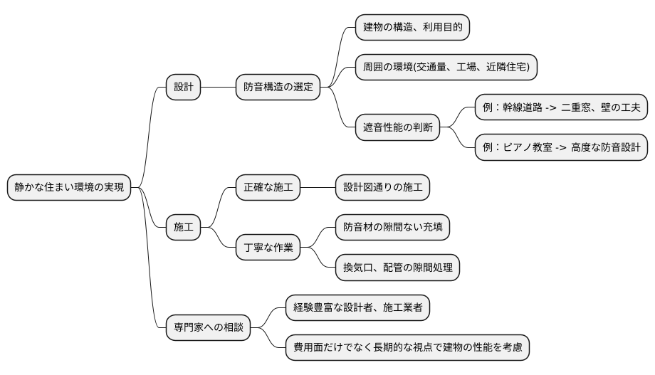 設計と施工の重要性