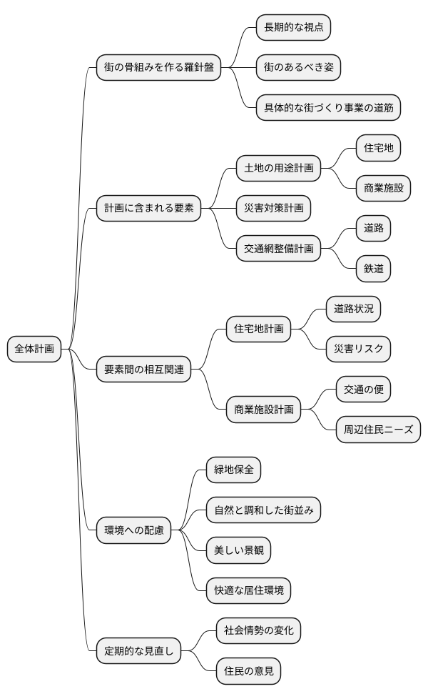 計画の全体像