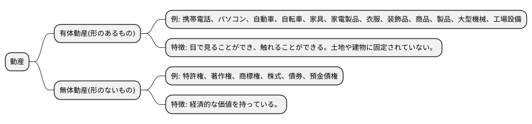 動産の種類