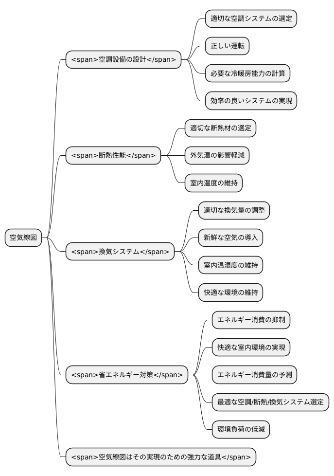 空気線図の活用