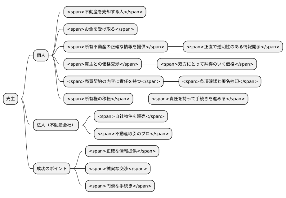 売主の役割