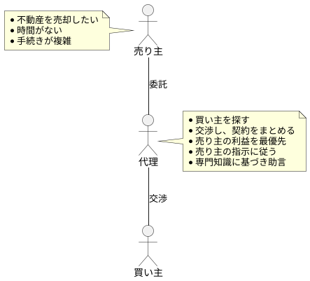 代理の役割