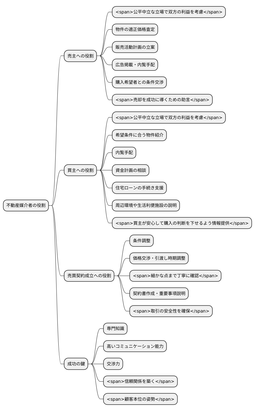 媒介の役割