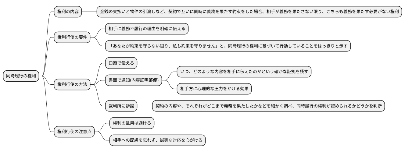 抗弁権の行使方法