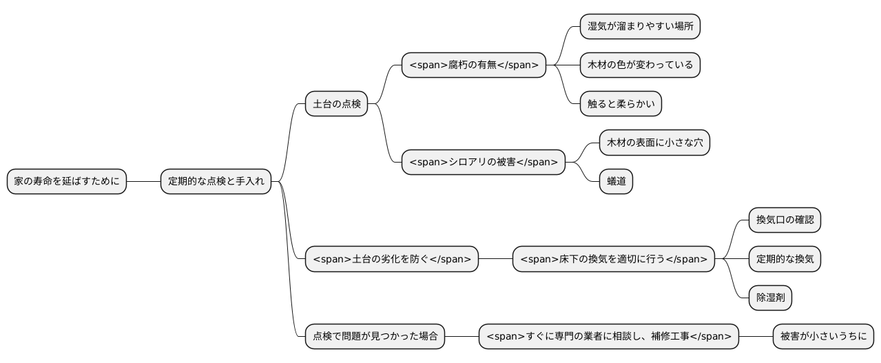 土台の点検