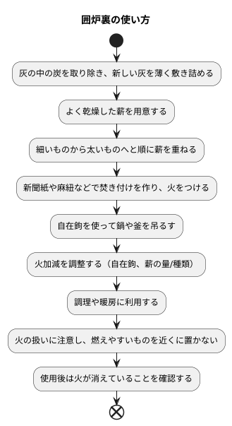 囲炉裏の使い方