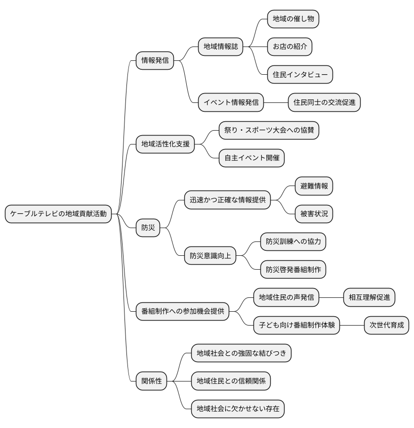 地域社会とのつながり