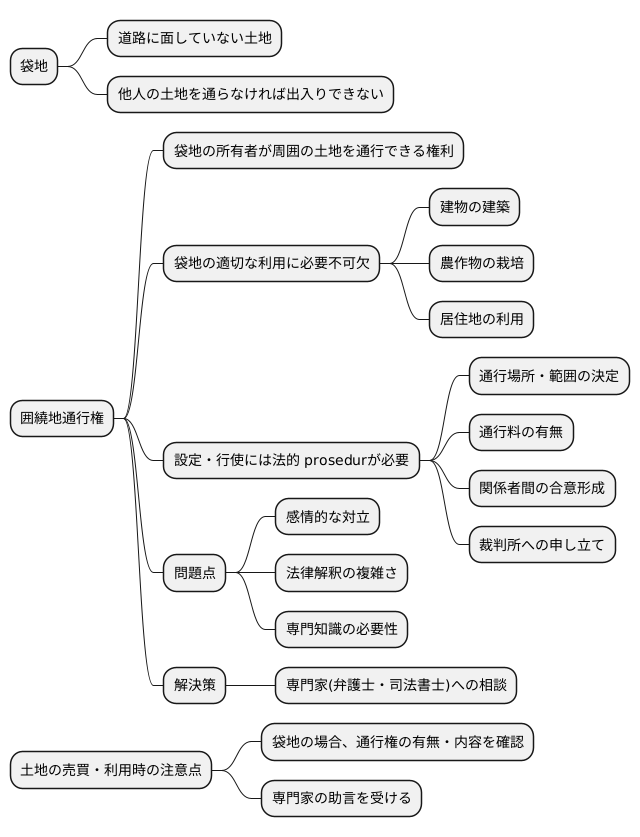 まとめ