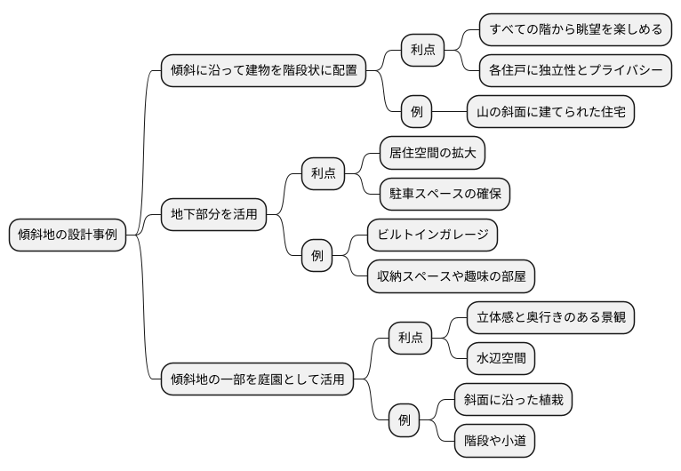 傾斜地を活用した設計事例