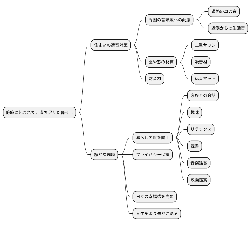 静かな環境の創造