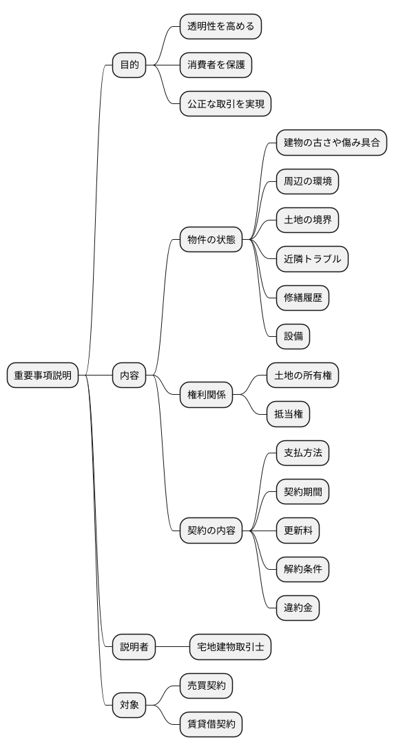 重要事項説明の目的