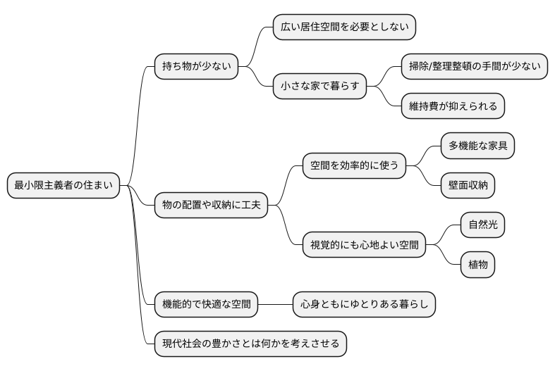 概要