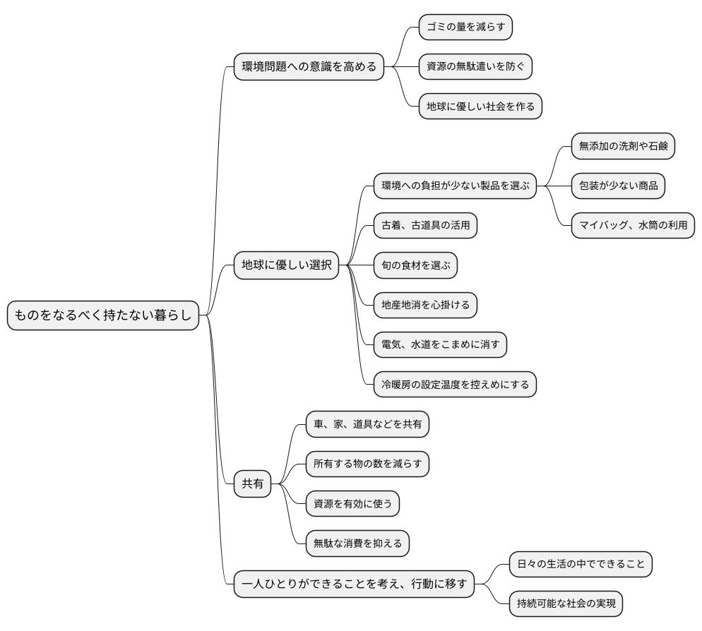 環境への配慮