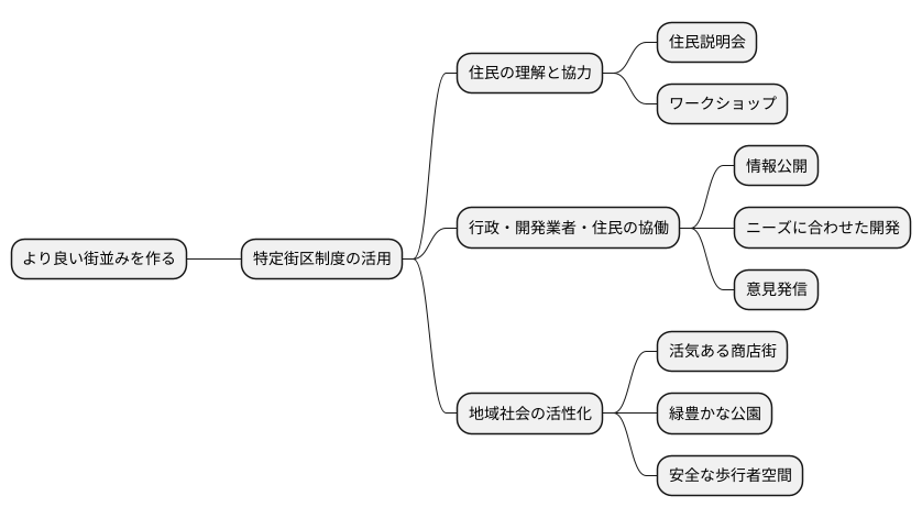 より良い街づくりのために