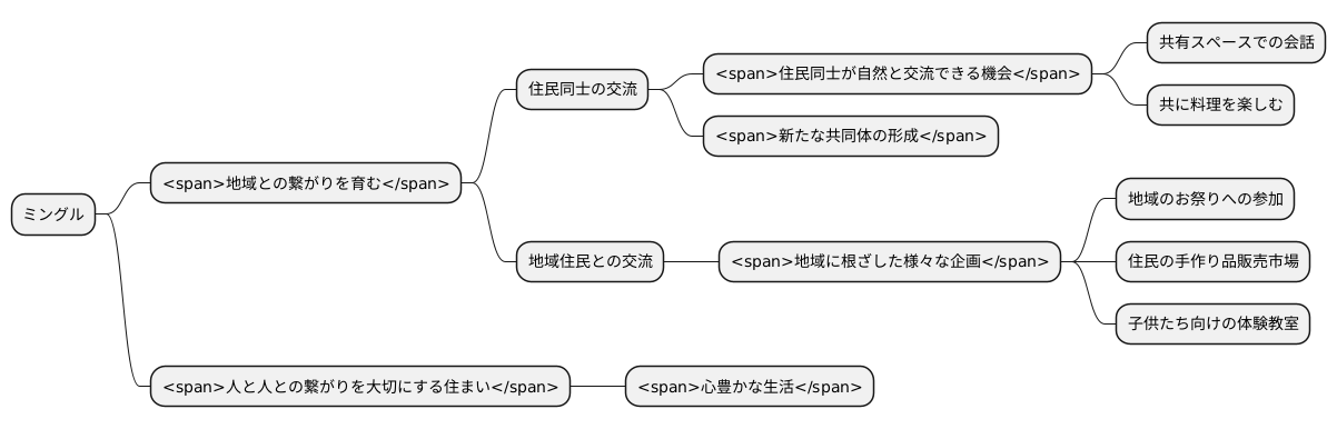 地域社会との繋がり