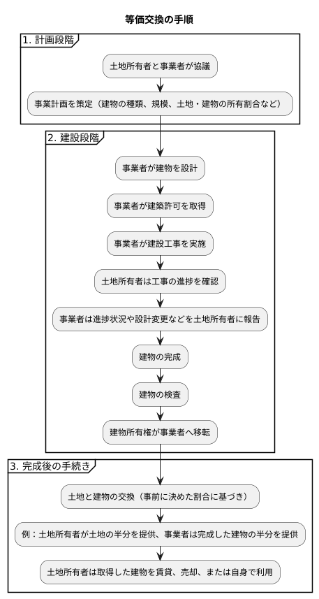 等価交換の手順