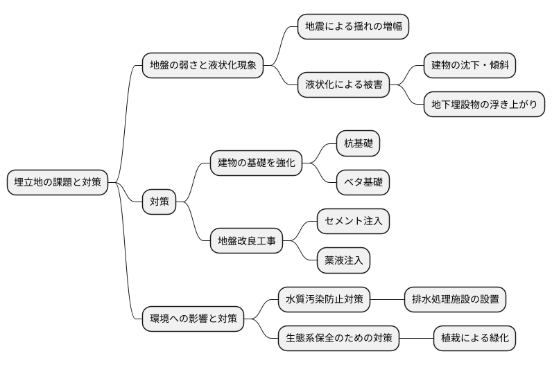 課題と対策