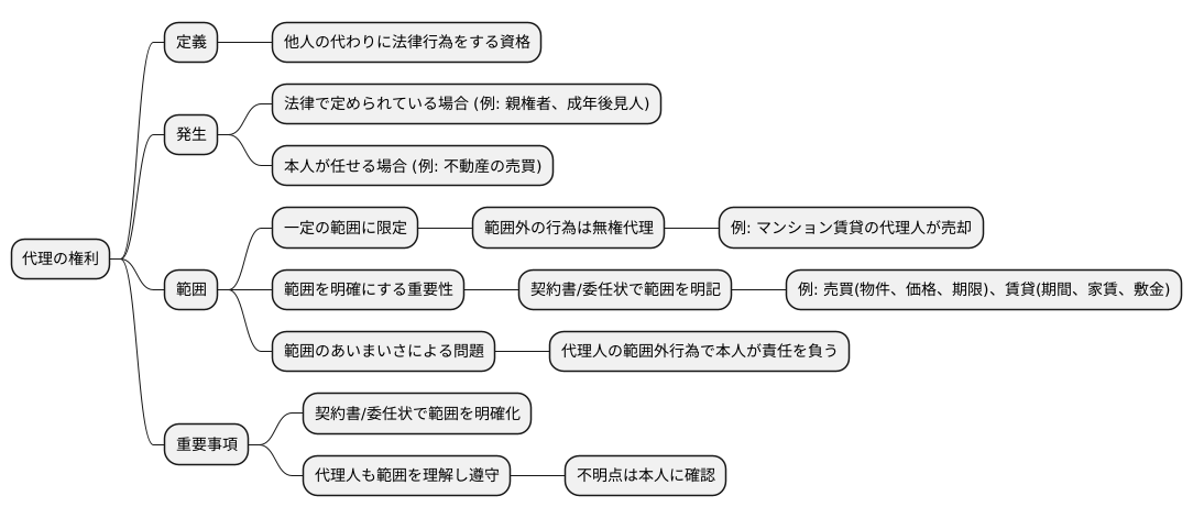 代理権の範囲