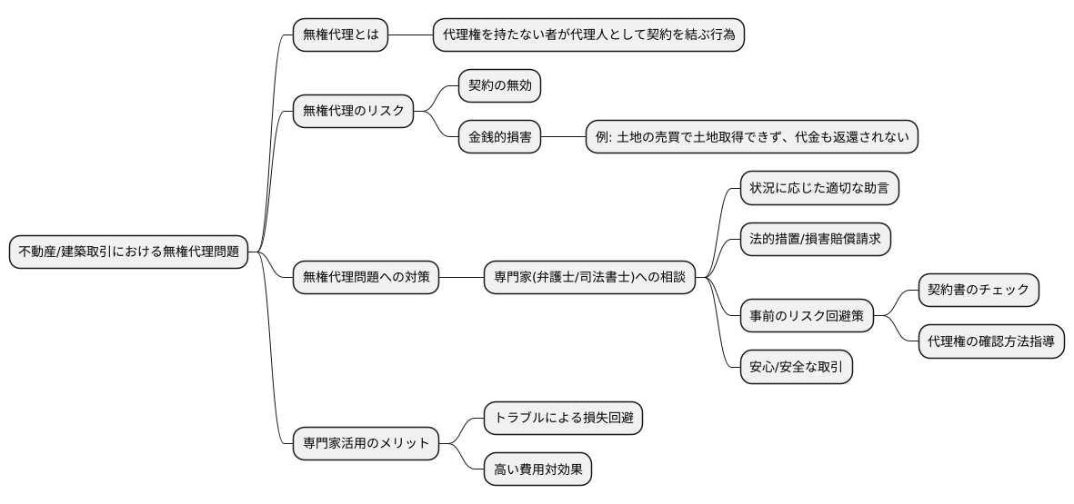 専門家への相談