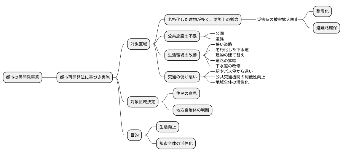 対象区域