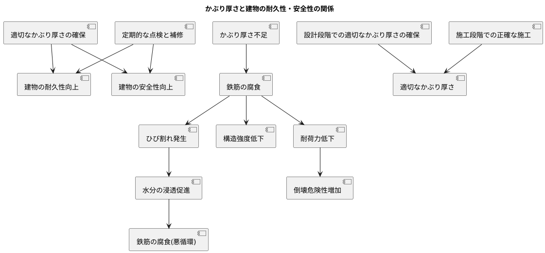 適切な厚さの重要性