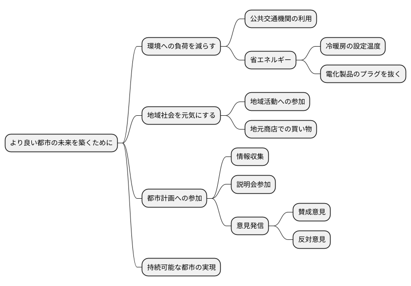 私たちが出来ること